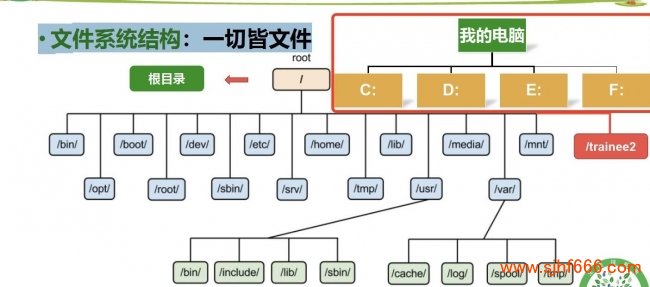 U盘打不开