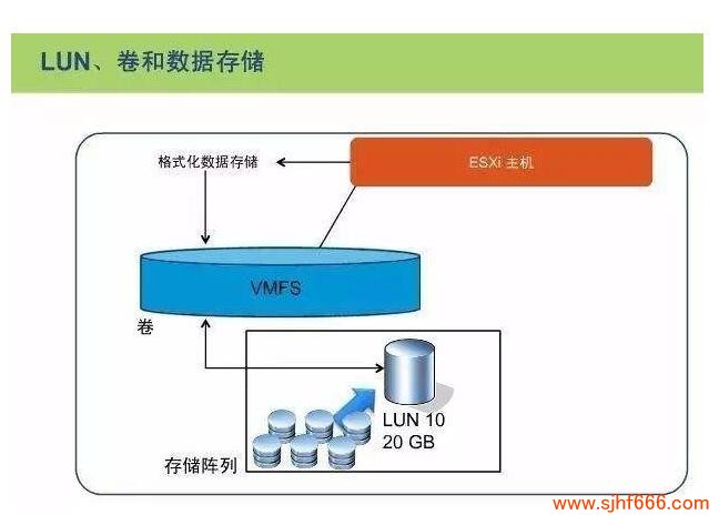 NTFS文件系统