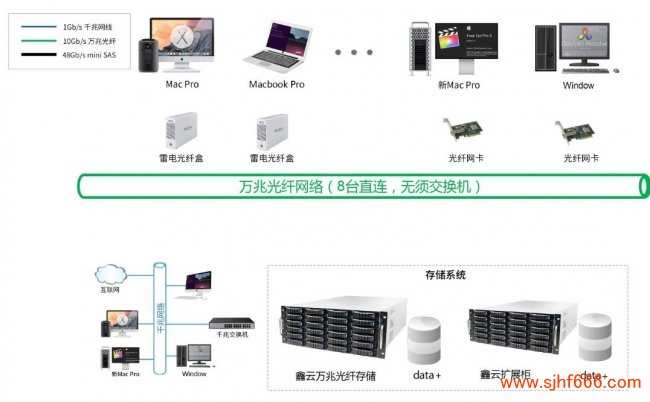 FAT32文件系统