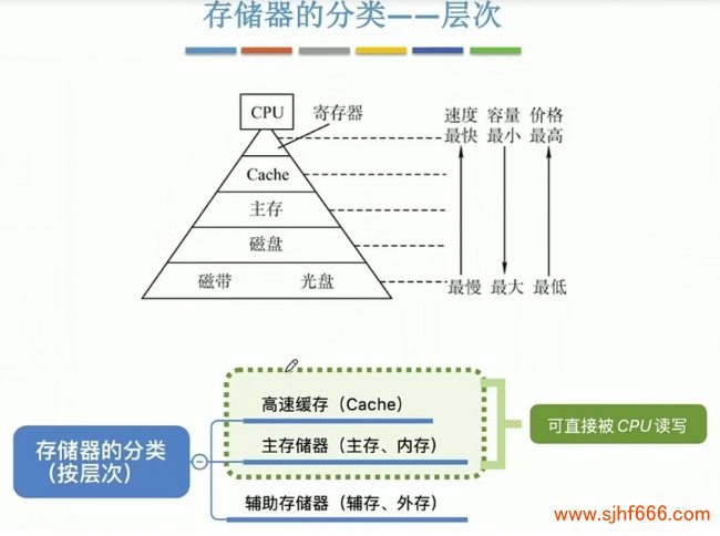 NTFS文件系统