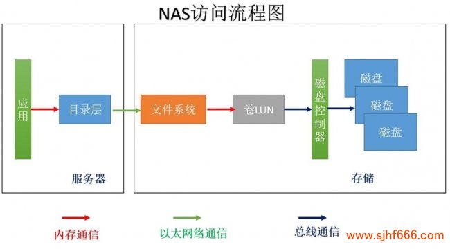 文件系统