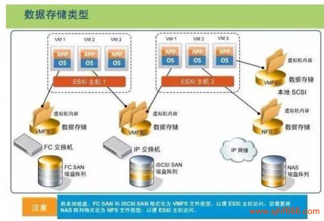 FAT32文件系统