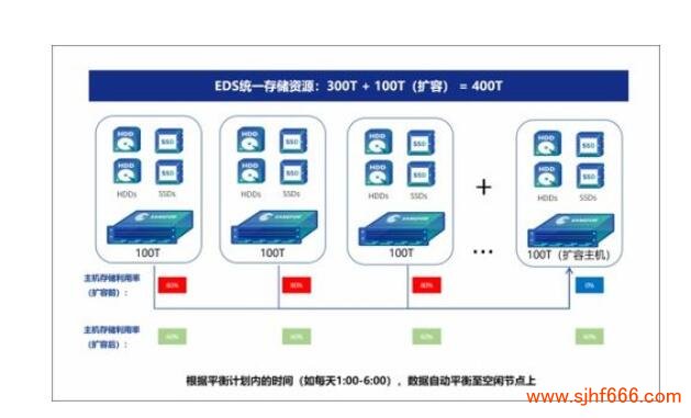 NTFS文件系统