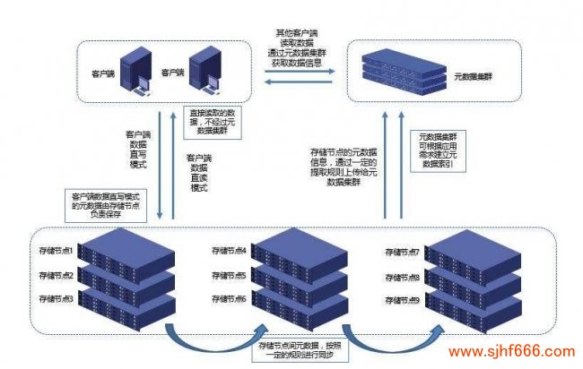 NTFS文件系统