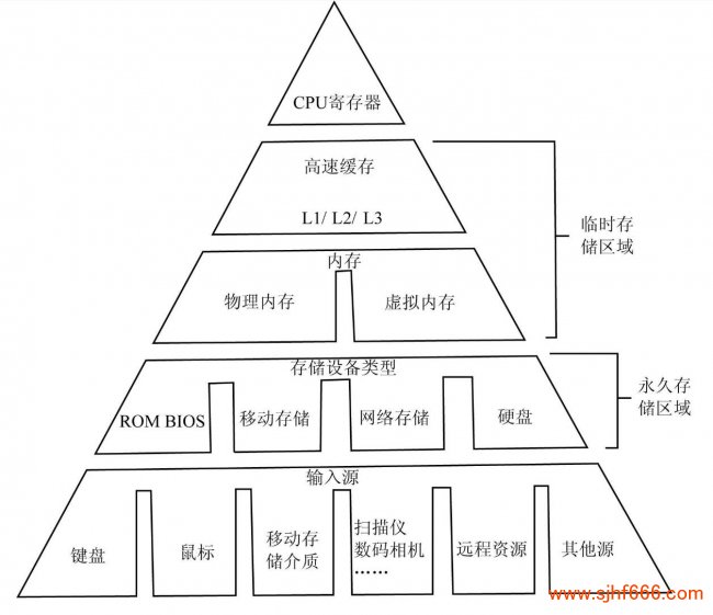 文件系统