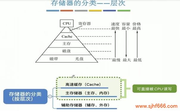 FAT32文件系统