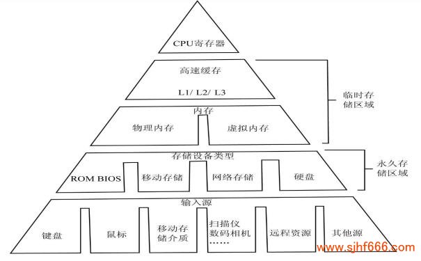 文件系统