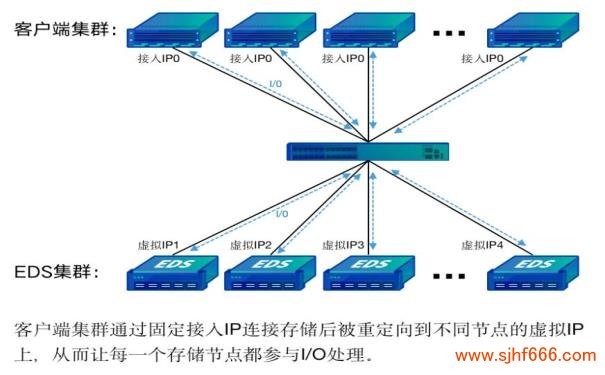 NTFS文件系统