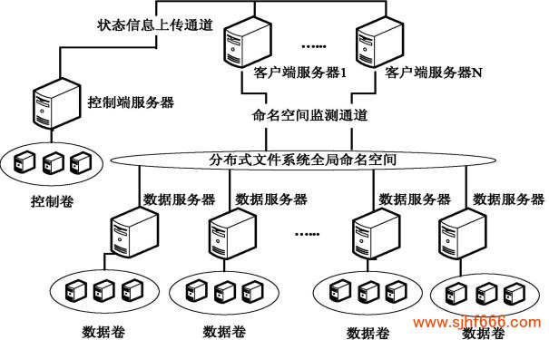 NTFS文件系统