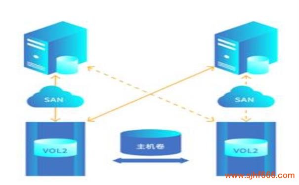 NTFS文件系统的基本结构 NTFS文件系统