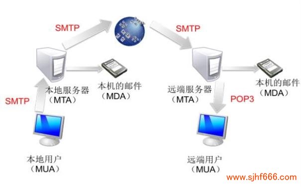 NTFS文件系统