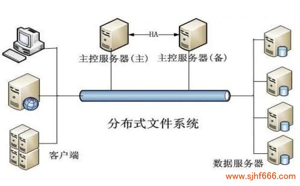 FAT32文件系统