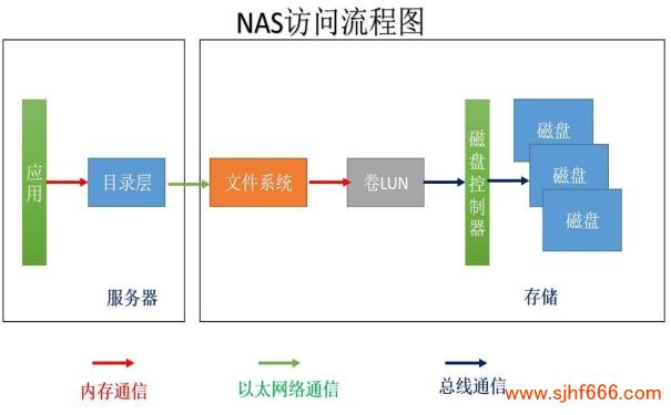 FAT32文件系统