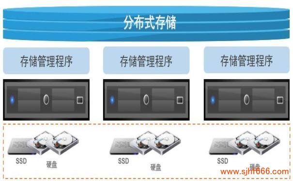 FAT32文件系统