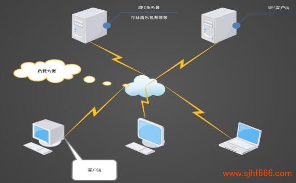 NTFS文件系统数据恢复中的分区恢复技术 NTFS文件系统
