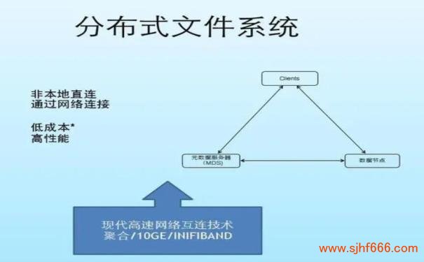 FAT32文件系统