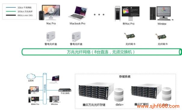 NTFS文件系统