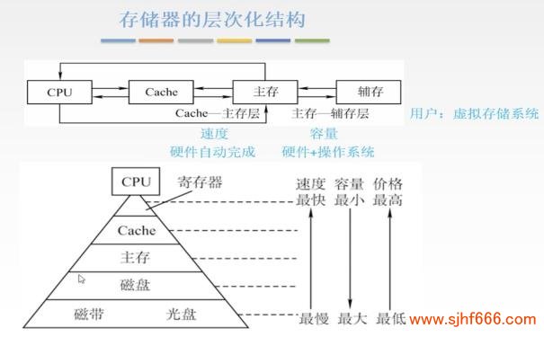 文件系统